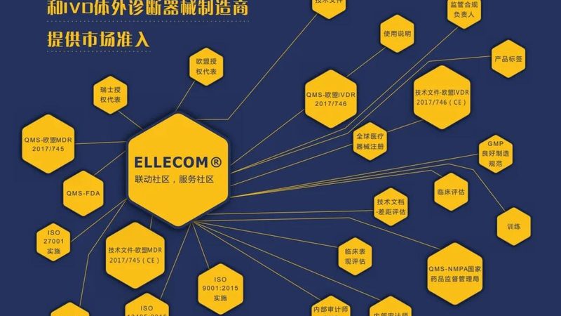 二类与三类医疗器械：适用范围差异解析